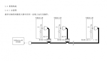 如何突破FX3U PLC只能控制3軸伺服的局限？海藍機電告訴你！