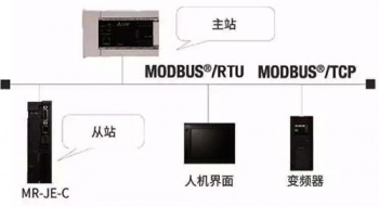三菱伺服放大器新品亮相，可對(duì)應(yīng)CC-Link IE Field Basic。