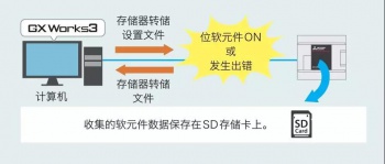 三菱PLC輸入輸出通信模塊介紹，在哪些情況下使用模塊？