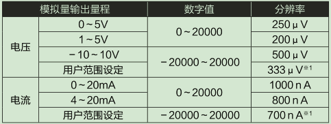 L60DA4-CM輸入輸出特性、分辨率