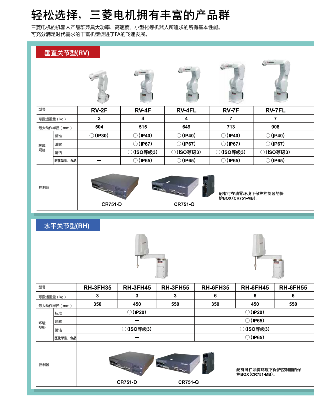 輕松選擇，三菱電機機器人擁有豐富的產(chǎn)品群