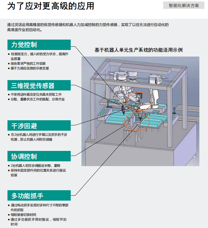 三菱機(jī)器人為了應(yīng)對(duì)更高級(jí)的應(yīng)用 三菱機(jī)器人為了應(yīng)對(duì)更高級(jí)的應(yīng)用