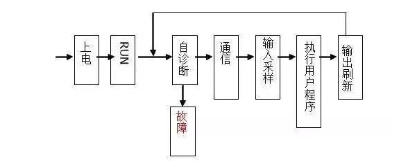 三菱PLC初學(xué)者只要解決這50個(gè)問題，那你就覺得很容易上手？