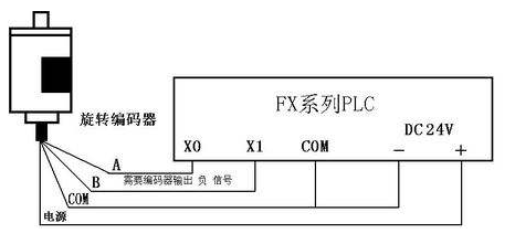 三菱PLC初學(xué)者只要解決這50個(gè)問題，那你就覺得很容易上手？